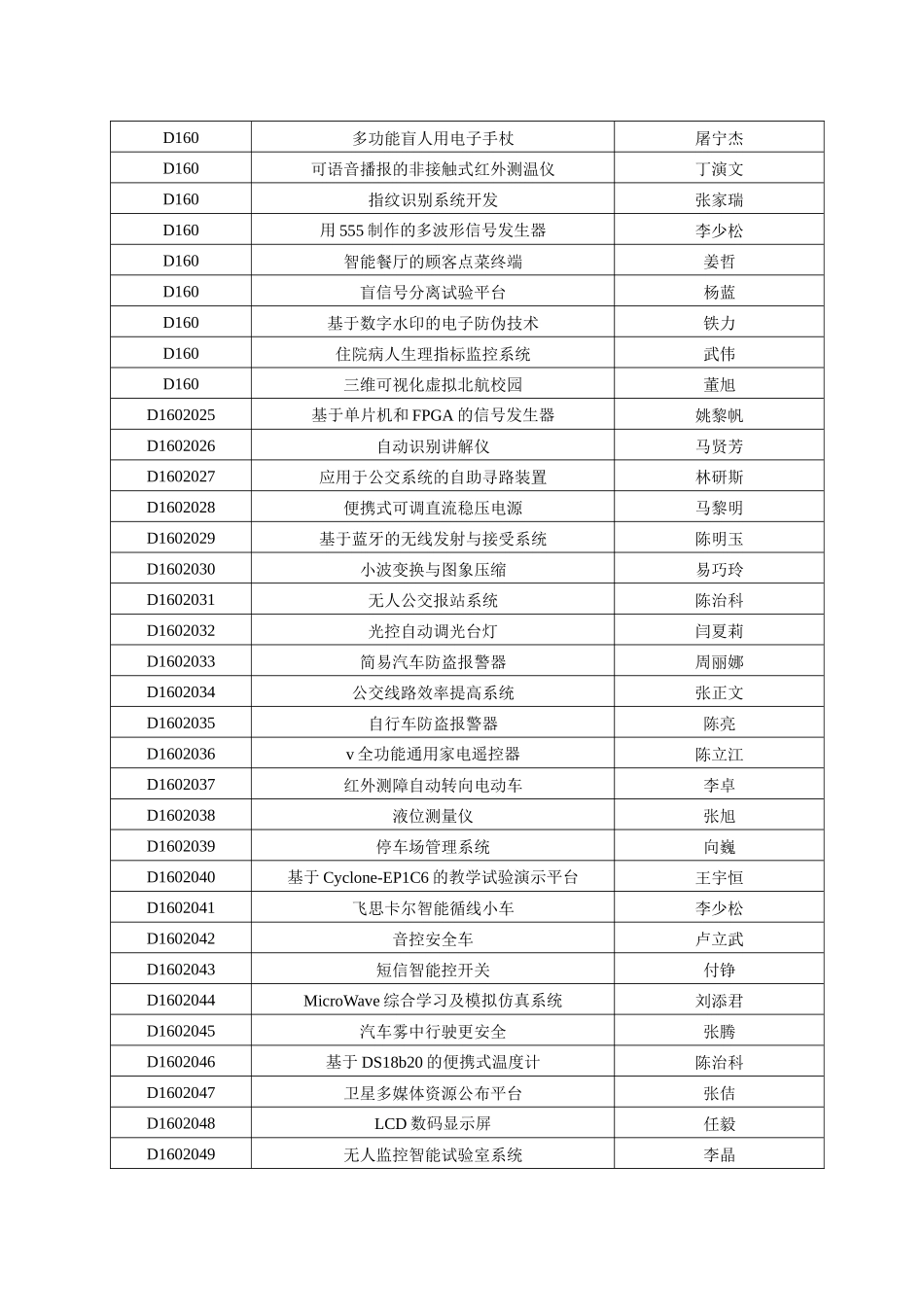 2025年第十六届冯如杯学生课外学术科技作品竞赛申报项目汇总表do_第2页