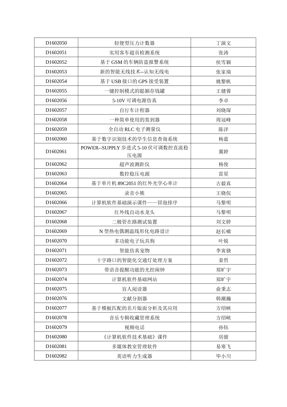 2025年第十六届冯如杯学生课外学术科技作品竞赛申报项目汇总表do_第3页