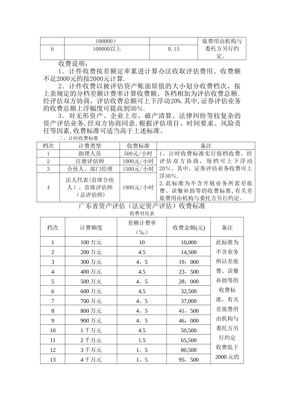 广东省资产评估收费对照表_第2页