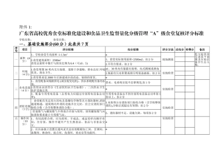 广东省高校优秀食堂标准化建设和食品卫生监督量化分级管理“A”级食堂复核评分标准