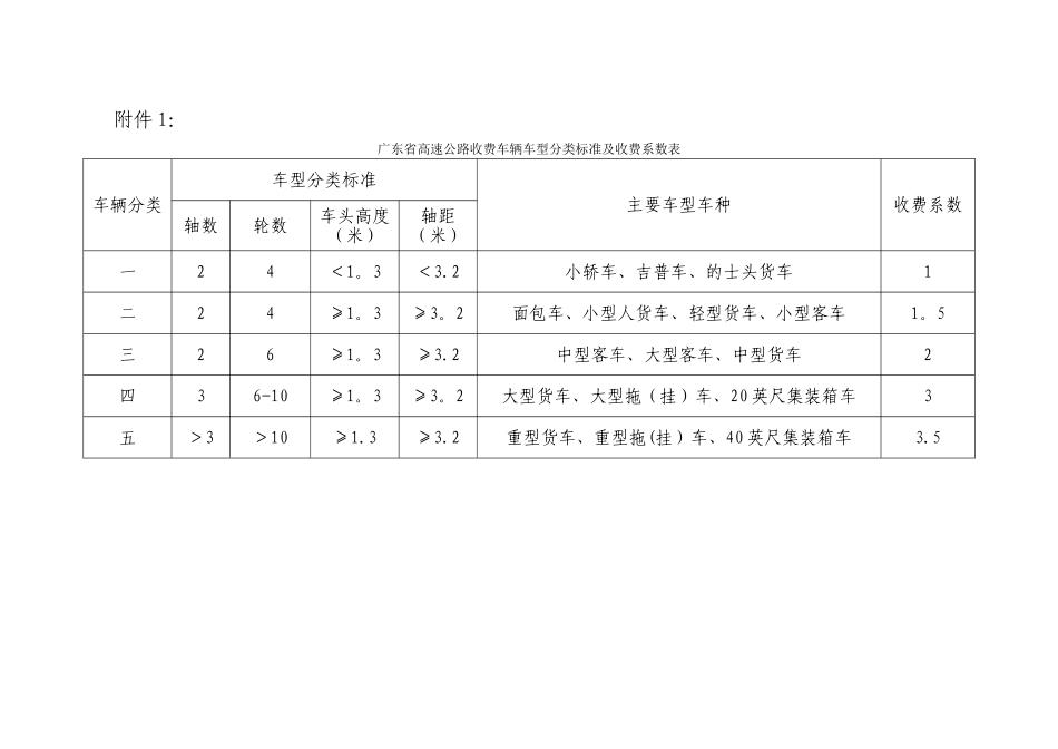广东省高速公路收费车辆车型分类标准及收费系数表_第1页