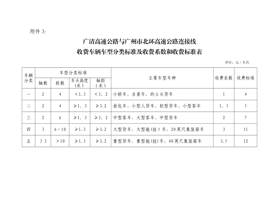 广东省高速公路收费车辆车型分类标准及收费系数表_第3页