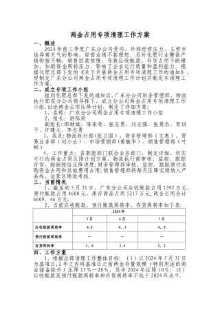 广东：两金占用专项清理工作方案