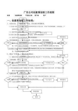 广告公司创意策划部工作流程