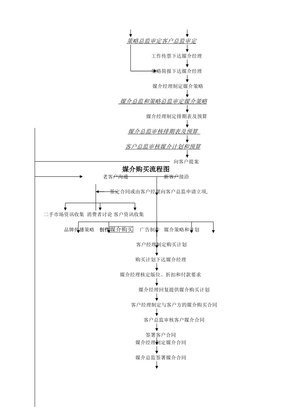 广告公司工作流程图_第2页
