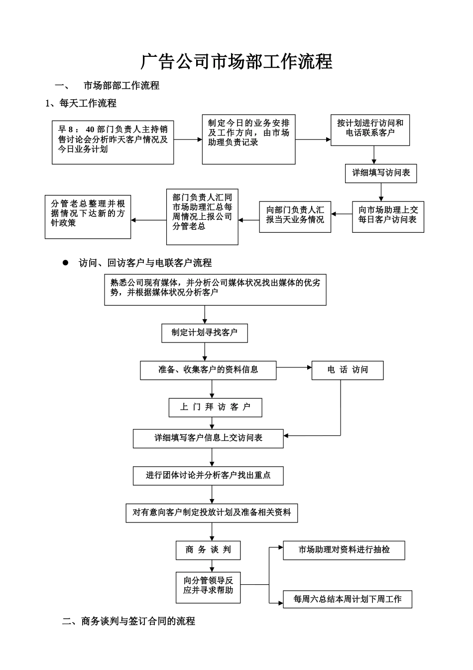 广告公司市场部工作流程_第1页