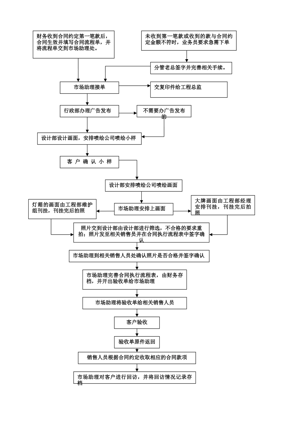 广告公司市场部工作流程_第3页