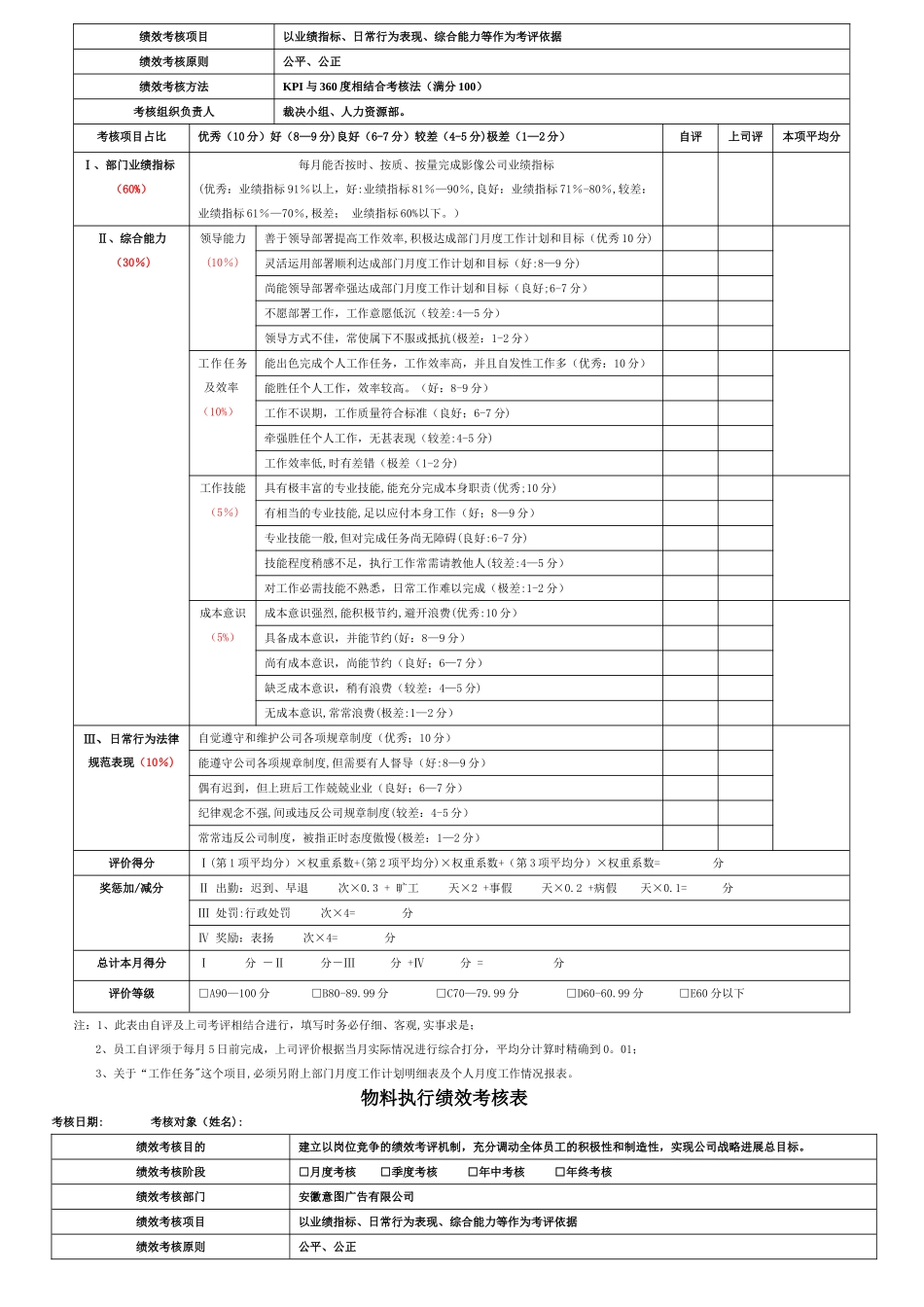 广告公司所有岗位绩效考核表_第2页