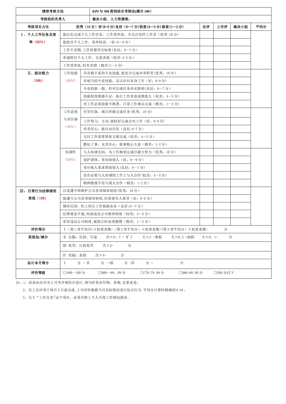 广告公司所有岗位绩效考核表_第3页