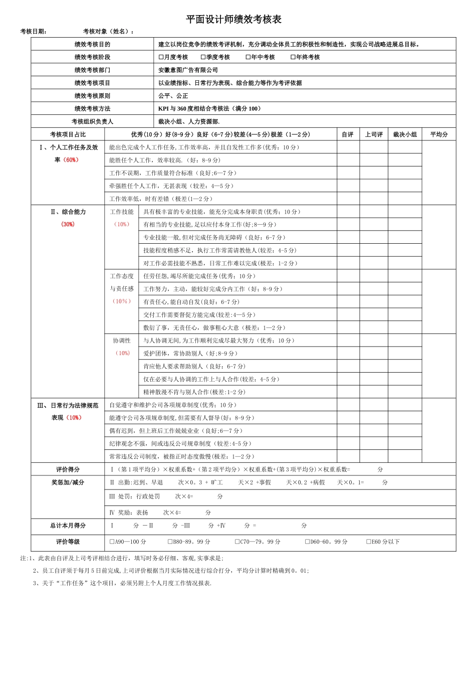 广告公司所有岗位绩效考核表_第1页