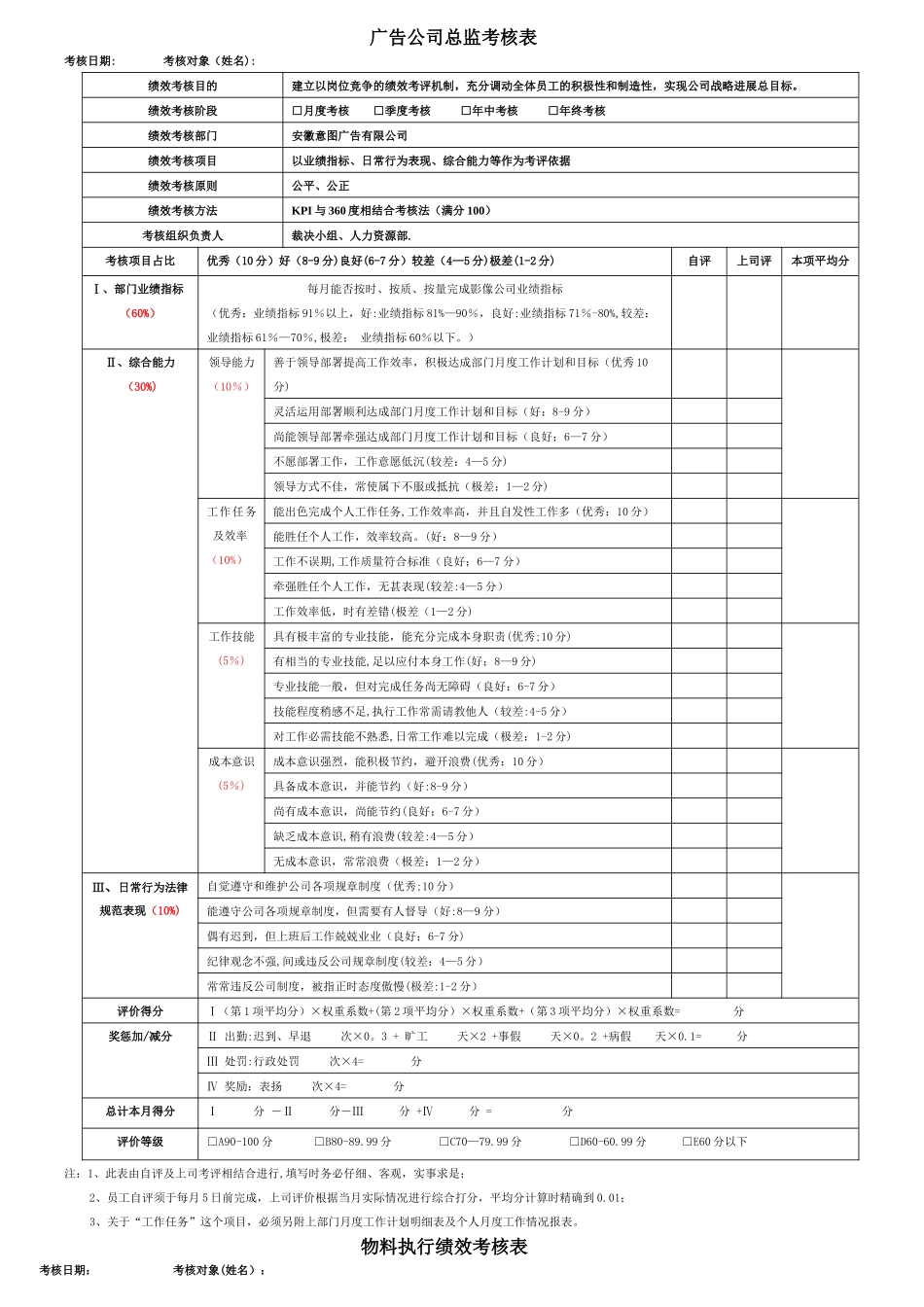 广告公司所有岗位绩效考核表_第2页