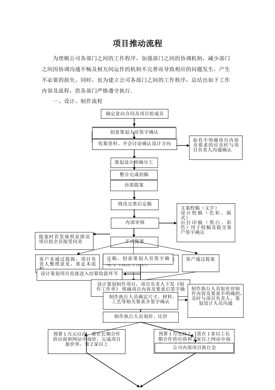 广告公司项目推进流程_第1页