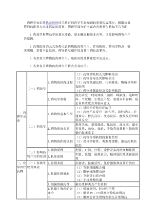 2025年药理学 考试大纲