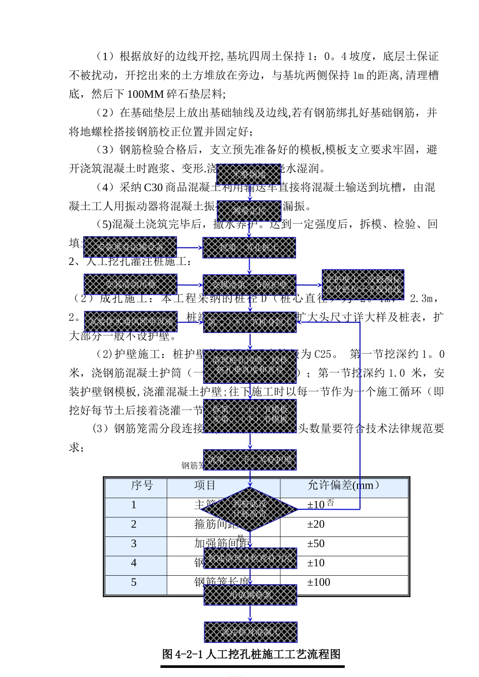 广告牌基础施工方案_第2页