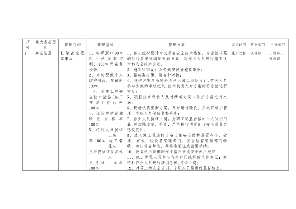 2025年职业健康管理体系中铁精细化检查_第3页