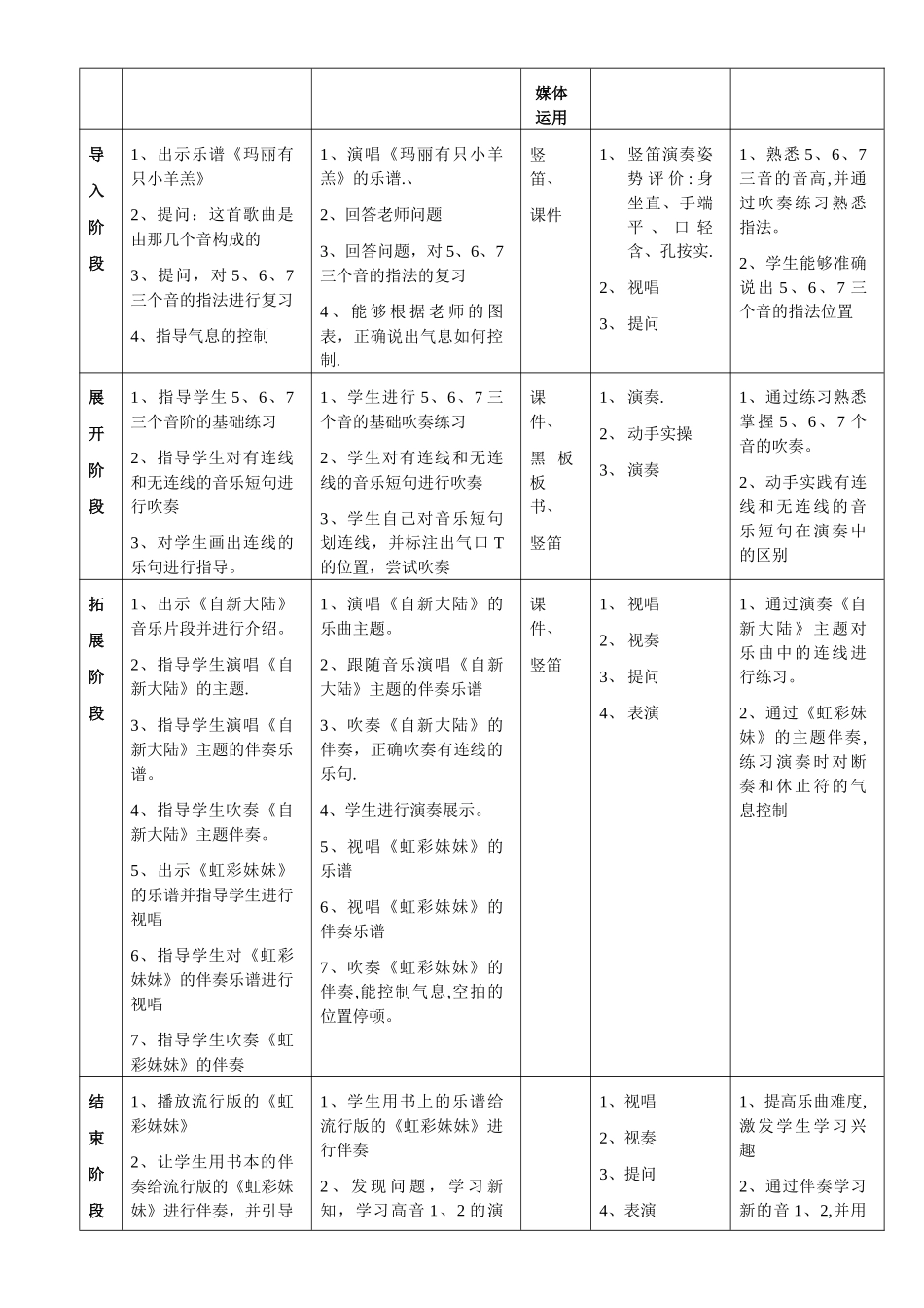 广州市中小学音乐学科教学设计常用表格_第2页