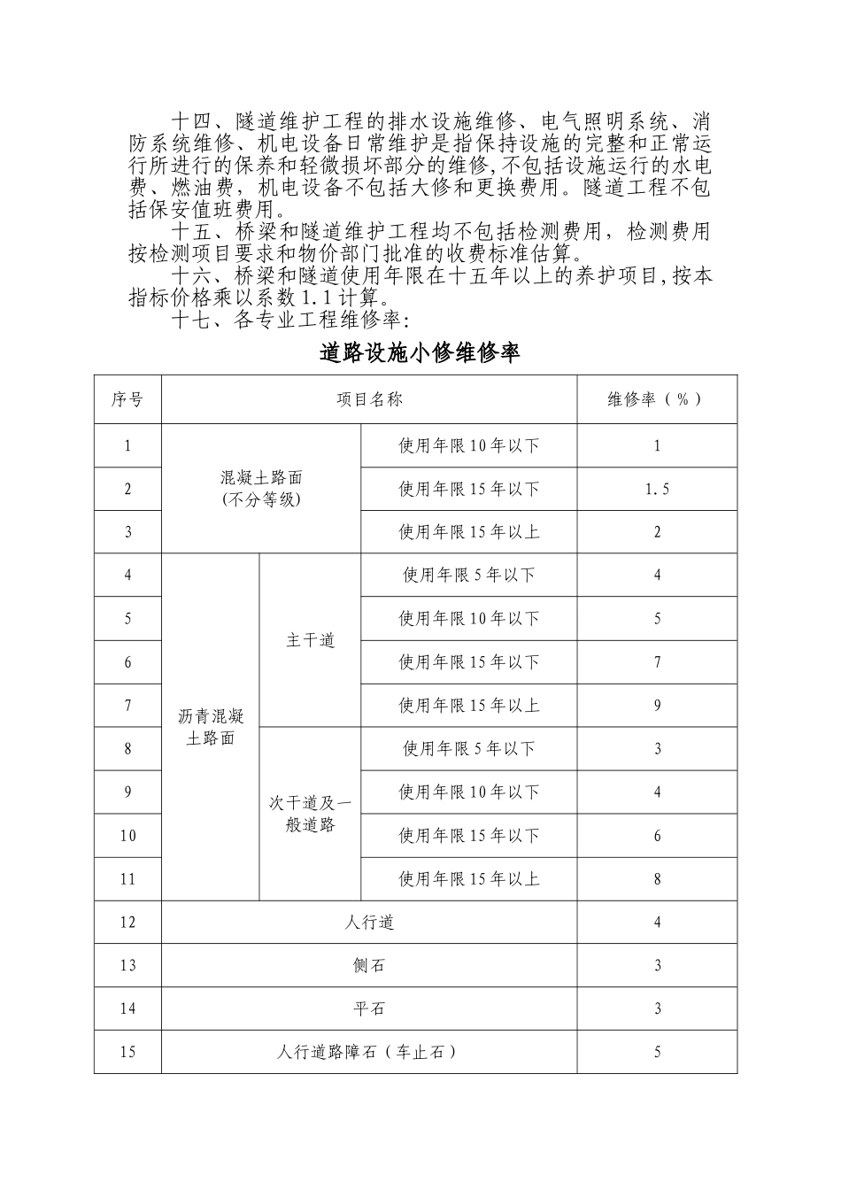 广州市市政设施维修养护工程年度费用估算指标说明_第2页