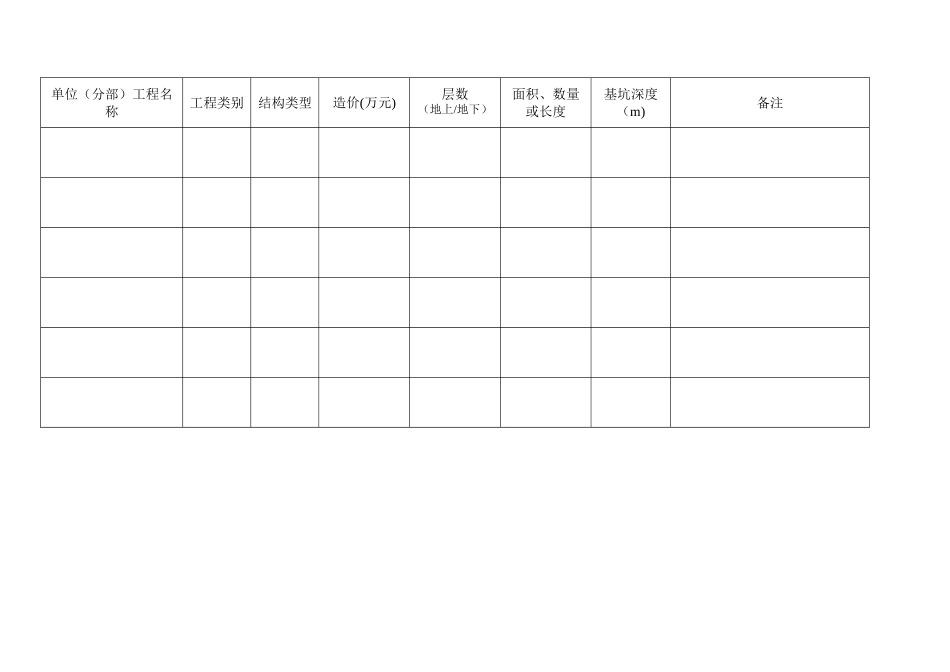 广州市建设工程质量安全监督申报表_第3页