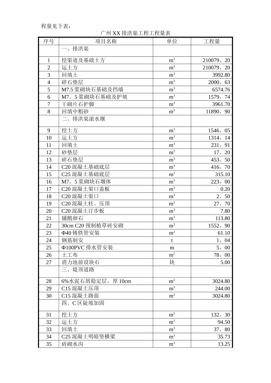 广州某排洪渠工程施工组织设计_第2页