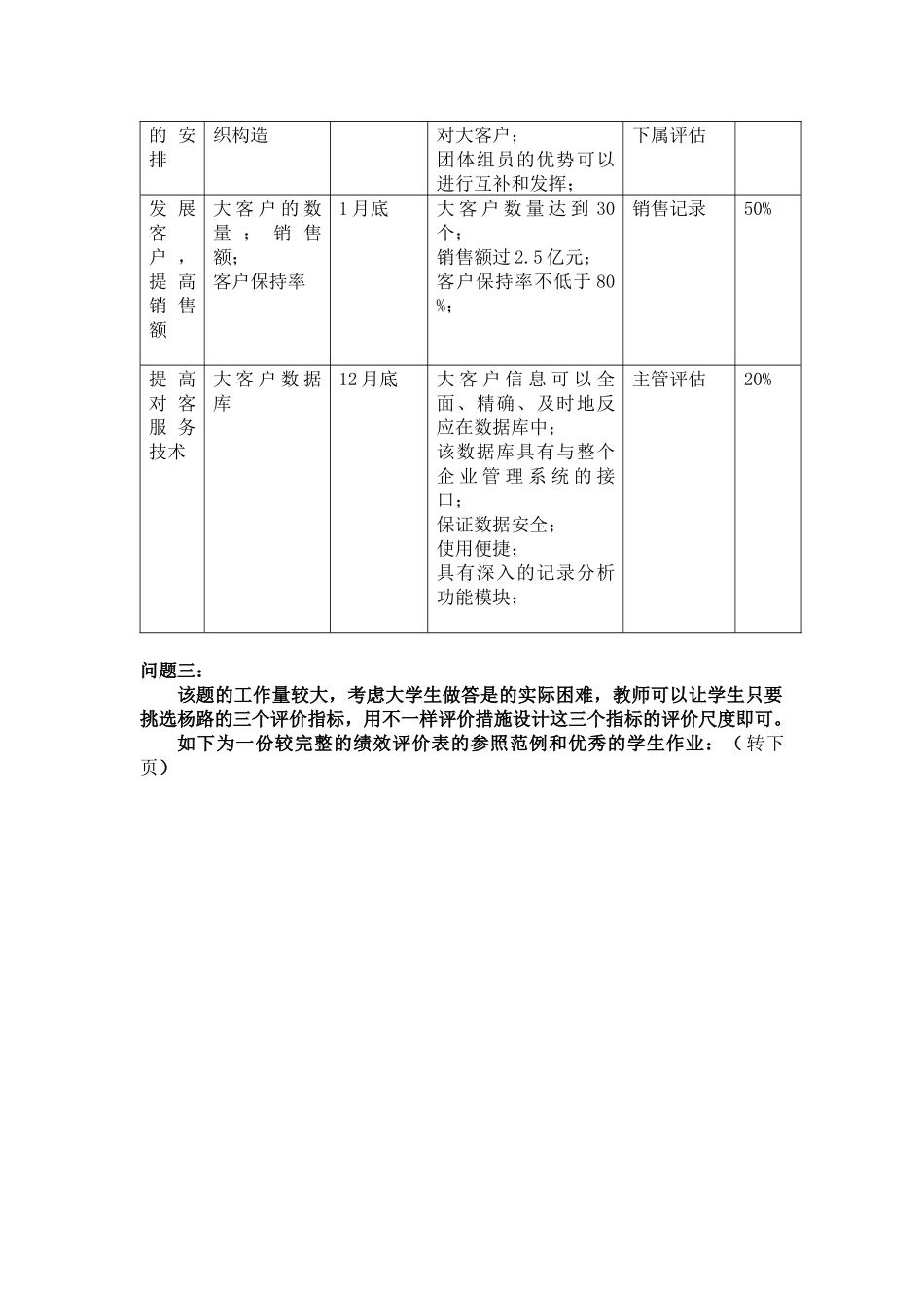 2025年绩效管理平时作业_第3页