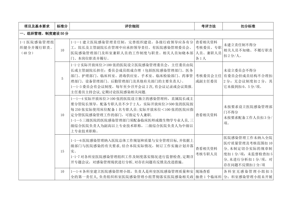 广西医院感染管理质量评价标准_第3页