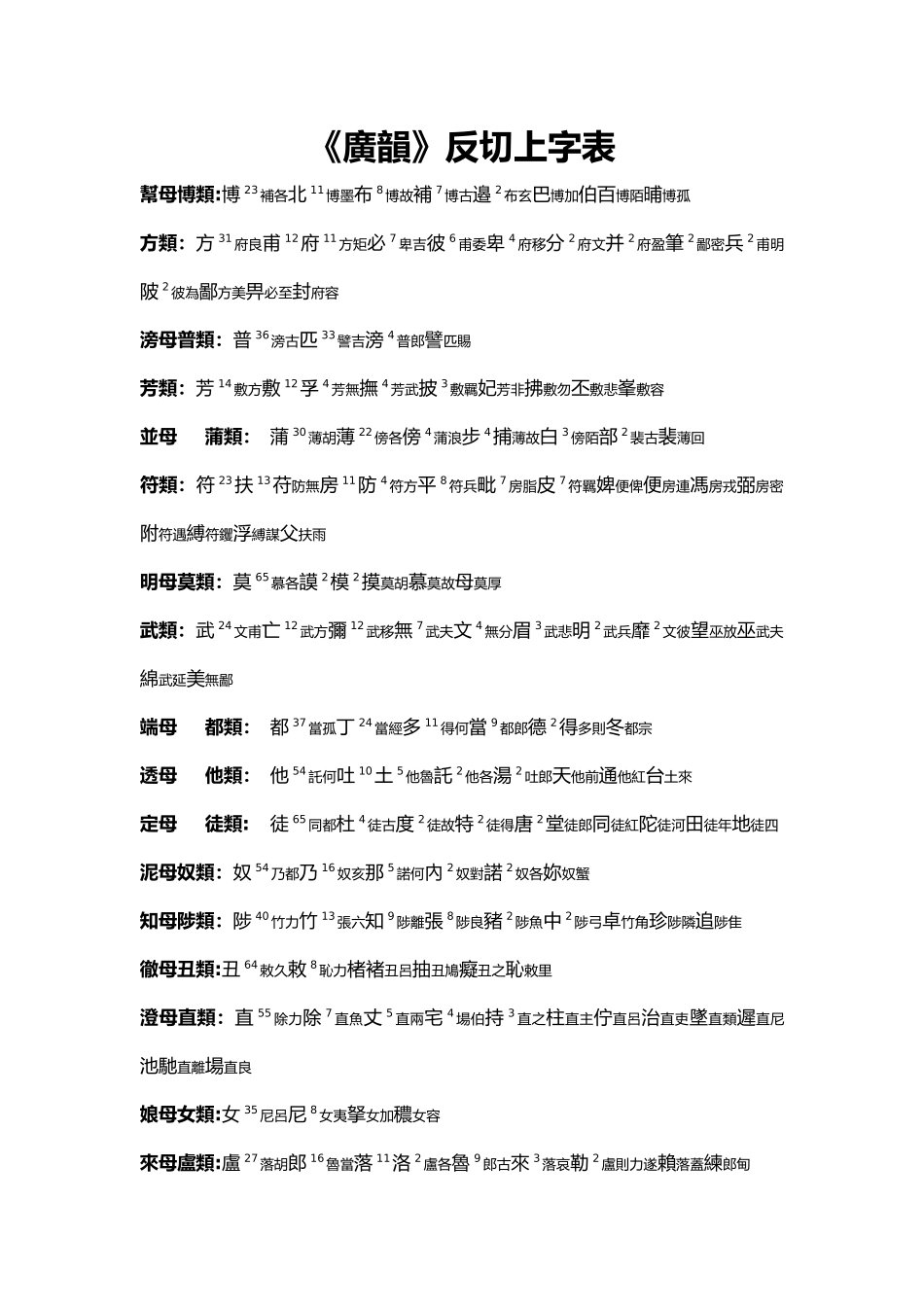 广韵反切上下字表_第1页