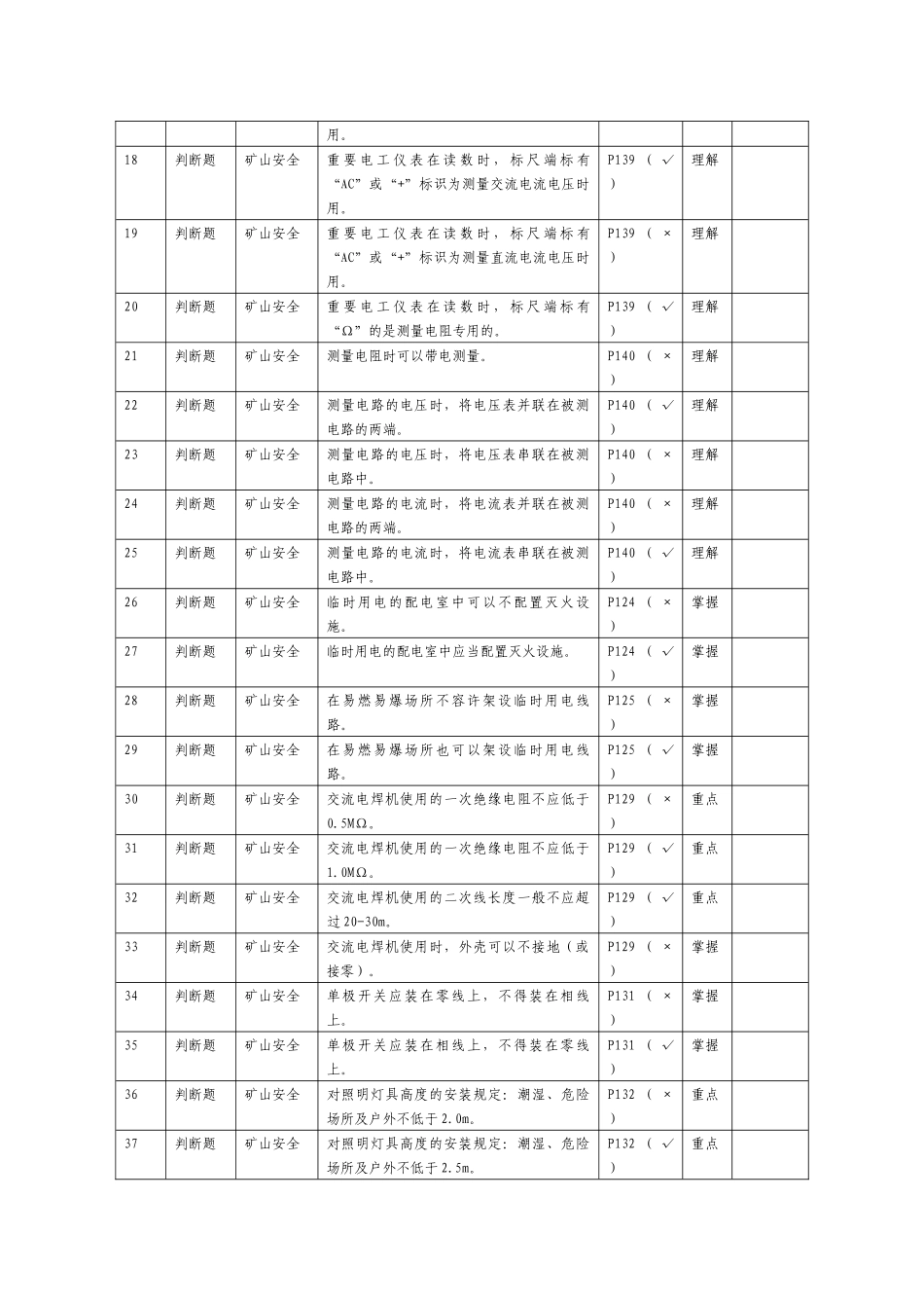 2025年矿山电工题库_第2页