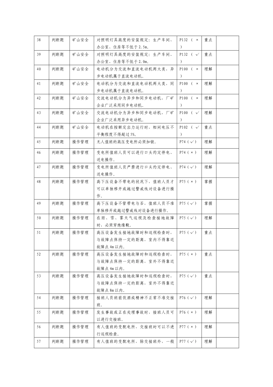 2025年矿山电工题库_第3页