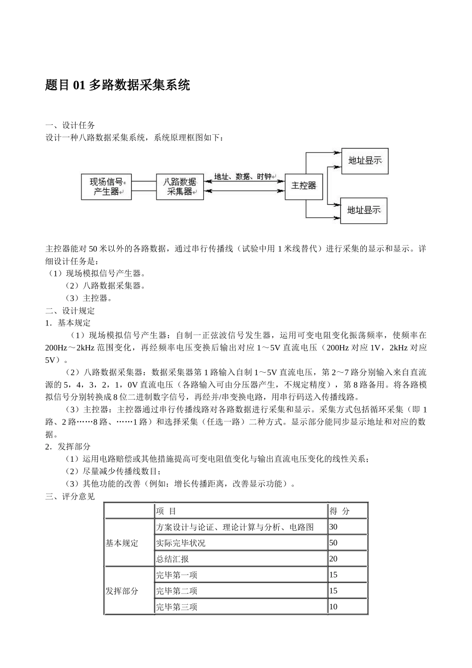 2025年电子电路设计竞赛题目_第1页