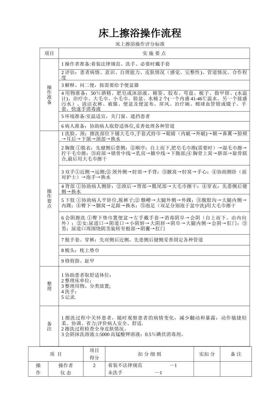 床上擦浴操作流程_第1页