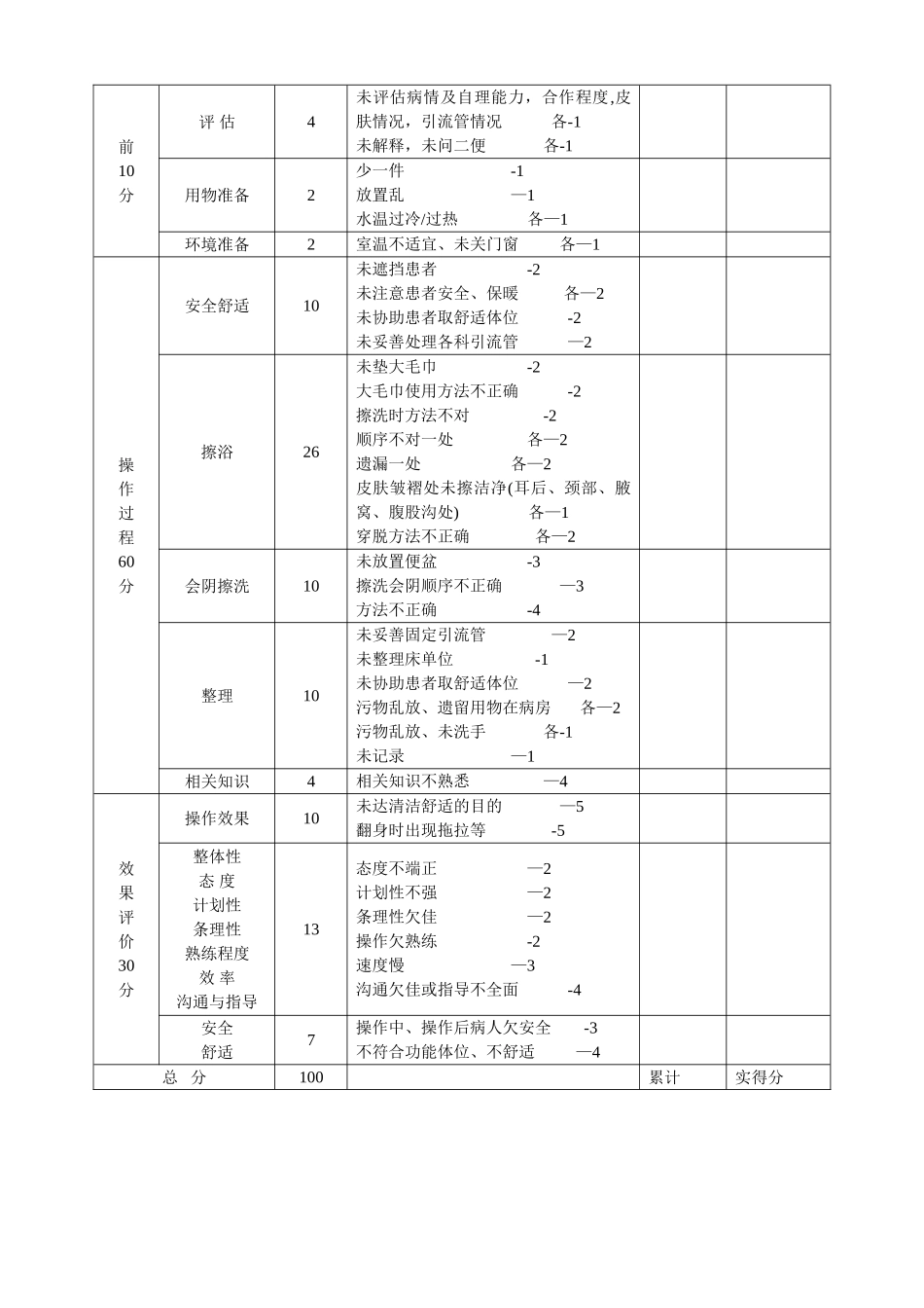 床上擦浴操作流程_第2页
