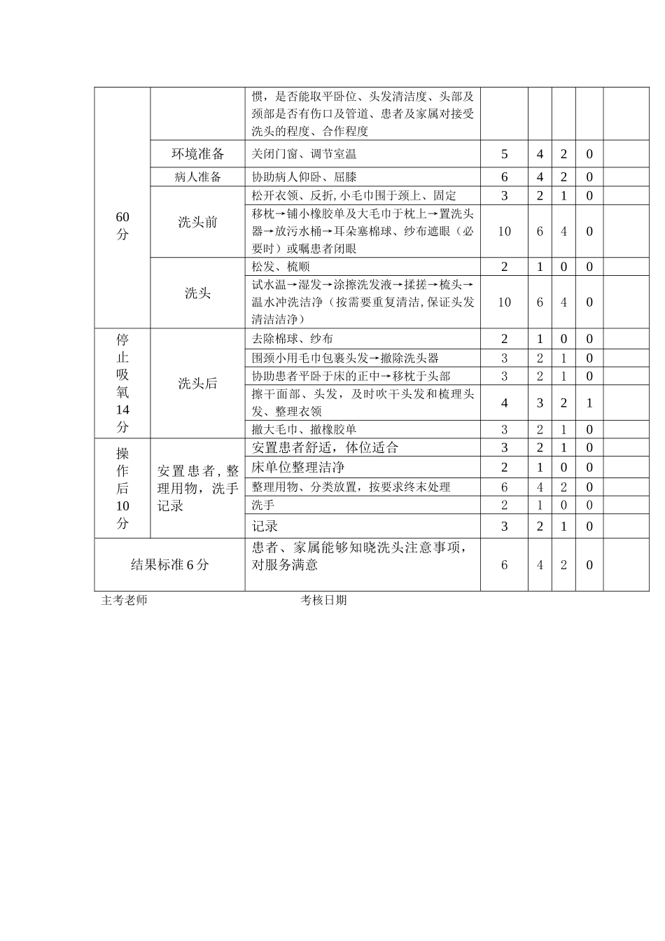 床上洗头操作流程及评分标准_第3页