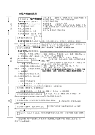 床边护理查房流程