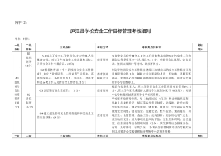 庐江县教育局学校安全工作目标管理考核细则