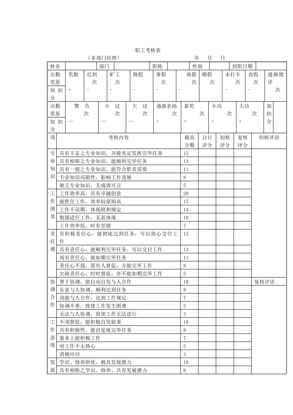 2025年职员考核表非部门经理_第1页