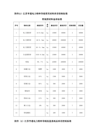 库存控制标准及积压原材料管理