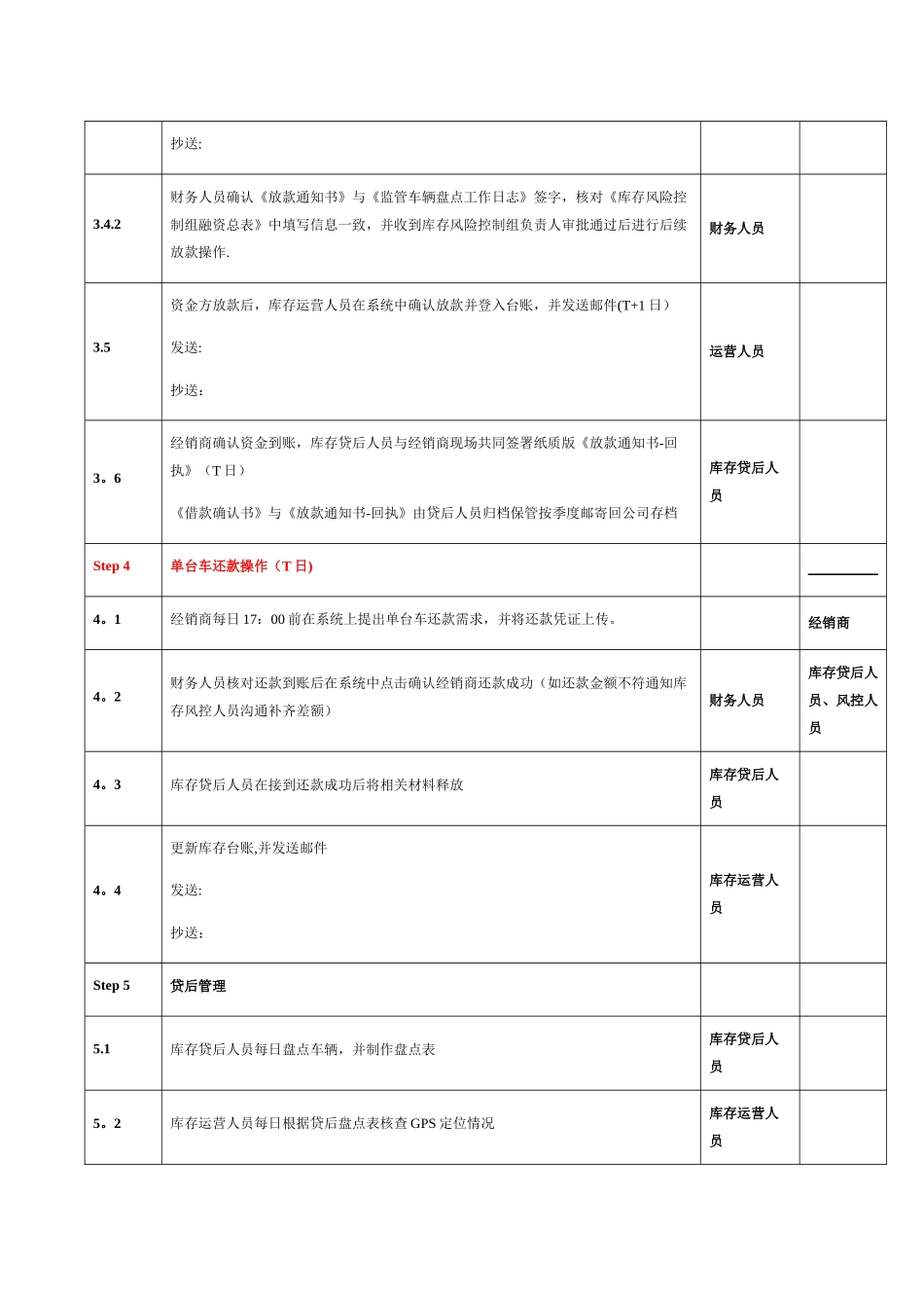 库存融资-一车一结产品流程_第3页