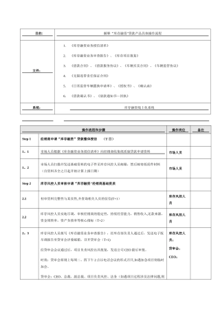 库存融资-一车一结产品流程