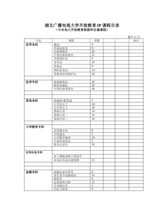 2025年湖北广播电视大学开放教育IP课程目录