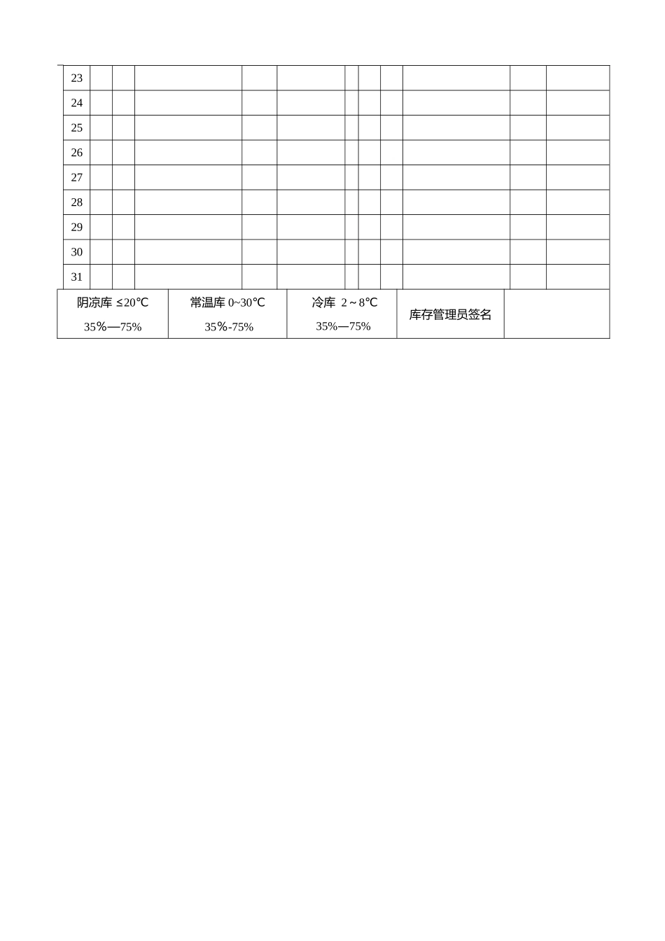库房温湿度记录表_第2页