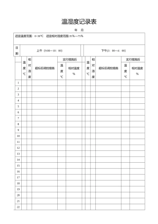 库房温湿度记录表