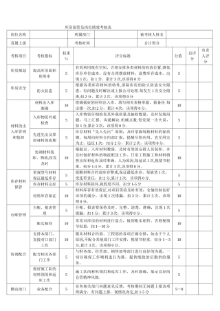 库管岗位绩效考核表