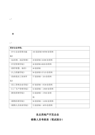 2025年房地产公司销售人员考核表