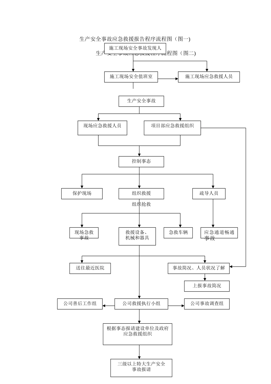 应急响应流程图_第1页