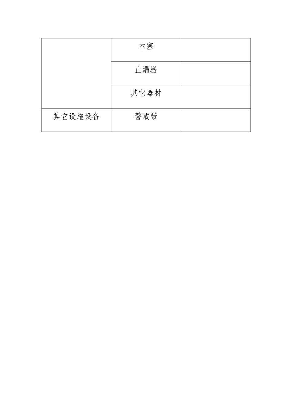 应急处理器材、安全防护设施清单_第2页
