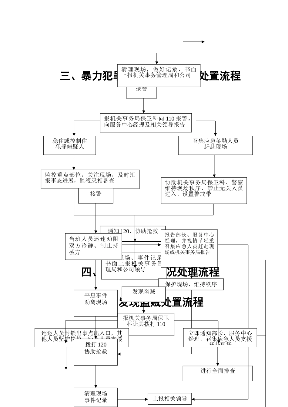 应急处置流程图_第2页