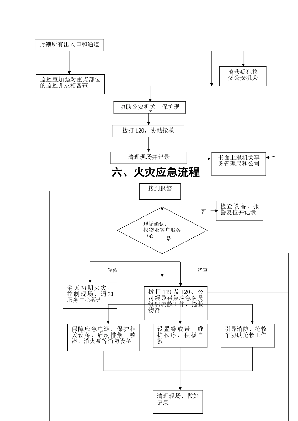 应急处置流程图_第3页
