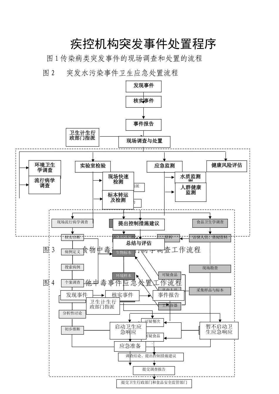 应急工作流程_第1页