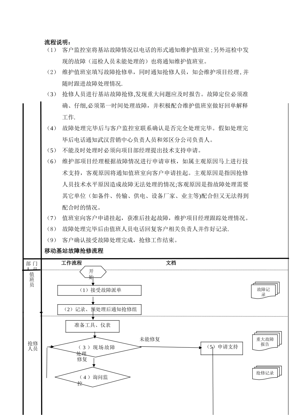 应急抢修工作流程及规范_第2页