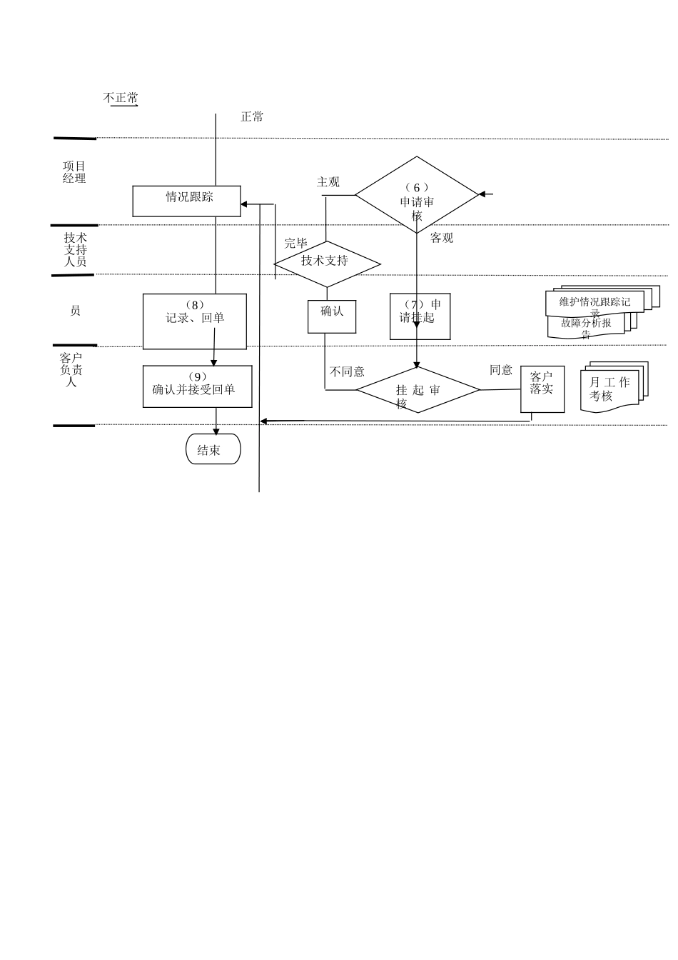 应急抢修工作流程及规范_第3页